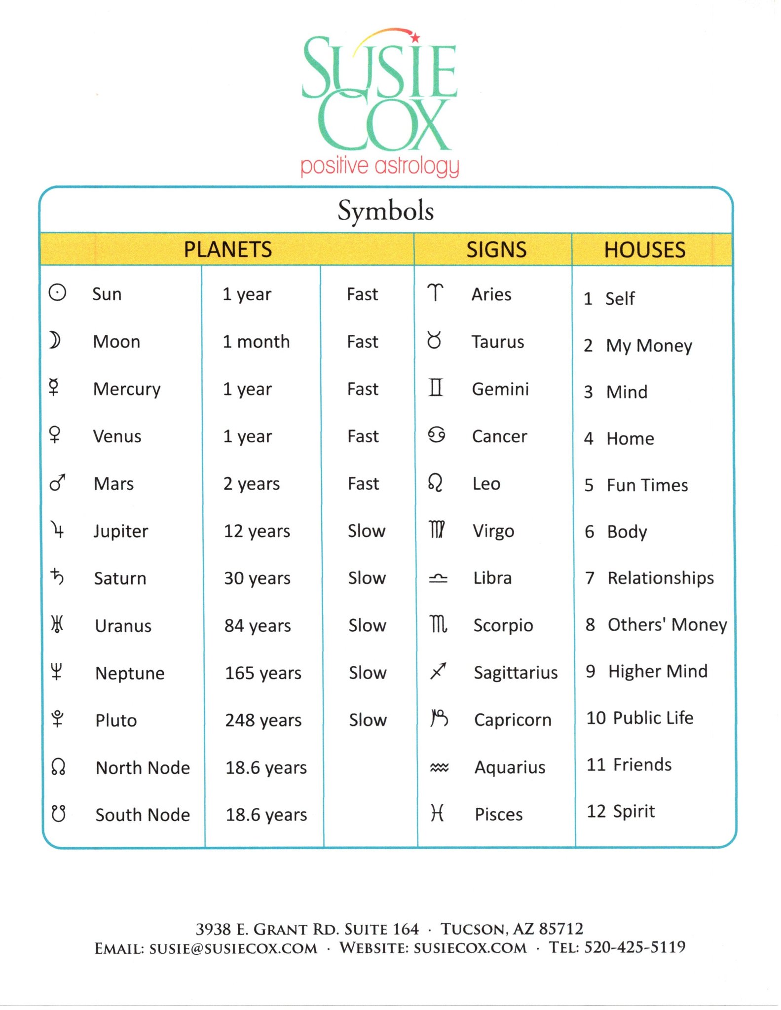 The CARTER Chart - Expert Astrology Readings and Services